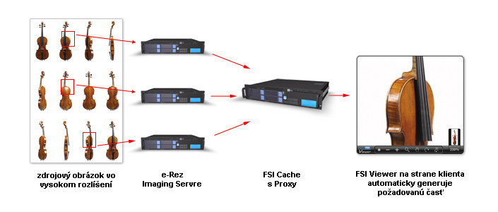 PanoIC - FSI Cache